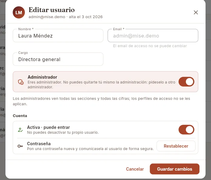 Tu propia ficha de administrador: no puedes quitarte la administración ni desactivarte.